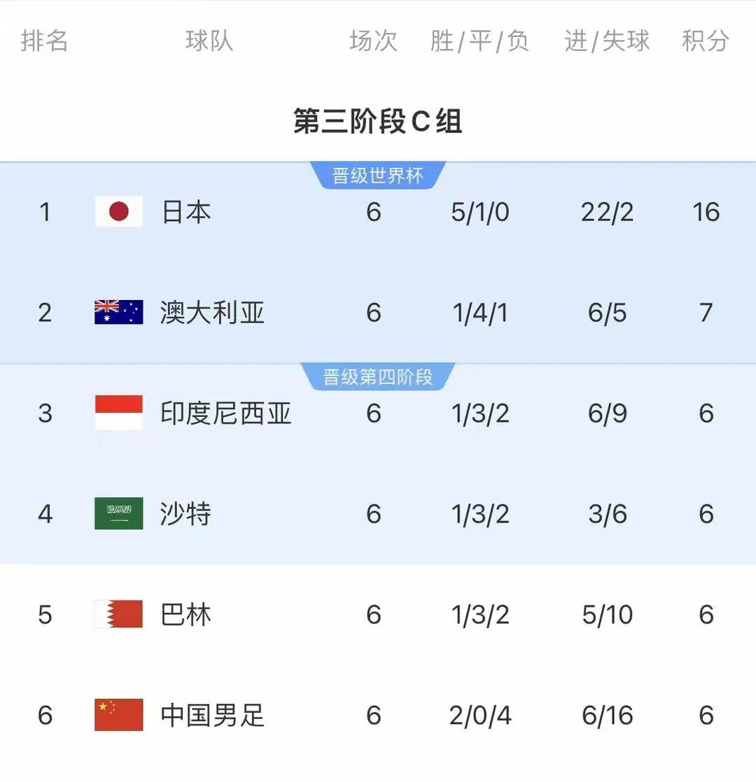 包含全面崛起：亚洲球队在国际赛场上逐渐崭露头角的词条