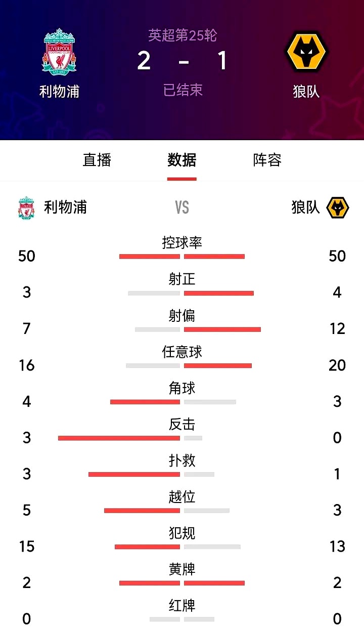 利物浦连续三年小组出线，备战淘汰赛