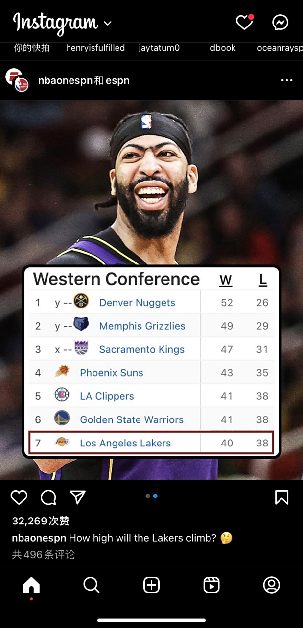 大坂直美连续二十场比赛得分超过出色防守，湖人不断突破！